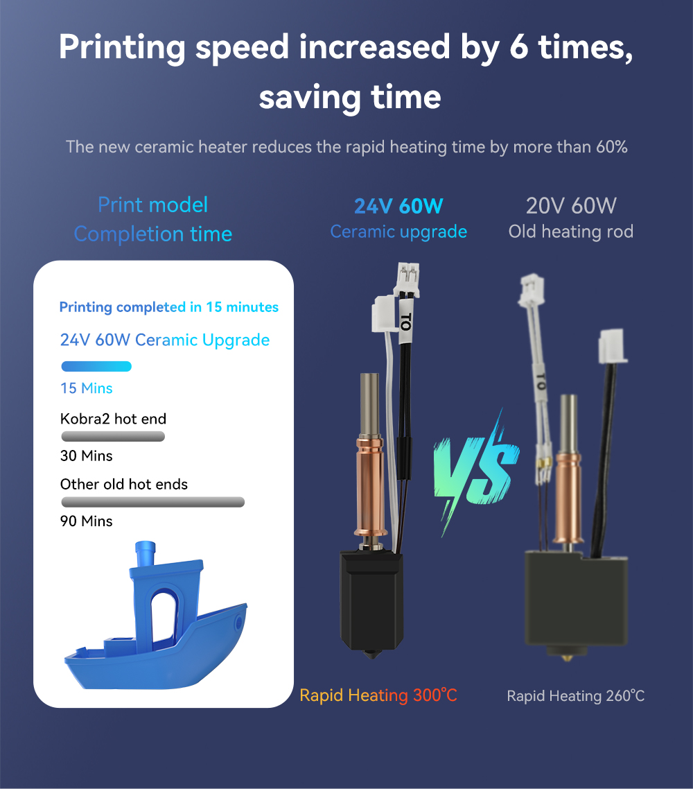 Upgraded Hotend for Anycubic K - огляд і ціна 3D Printing Bambu Lab